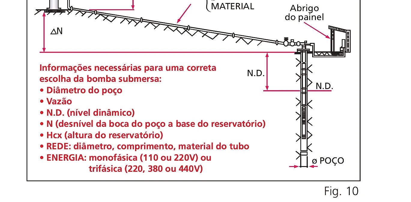 Instalação de uma bomba submersa