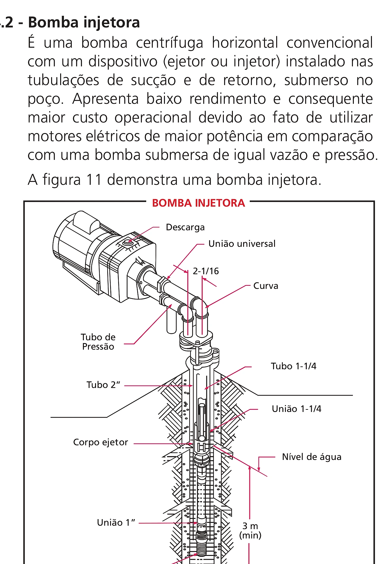 Bomba injetora