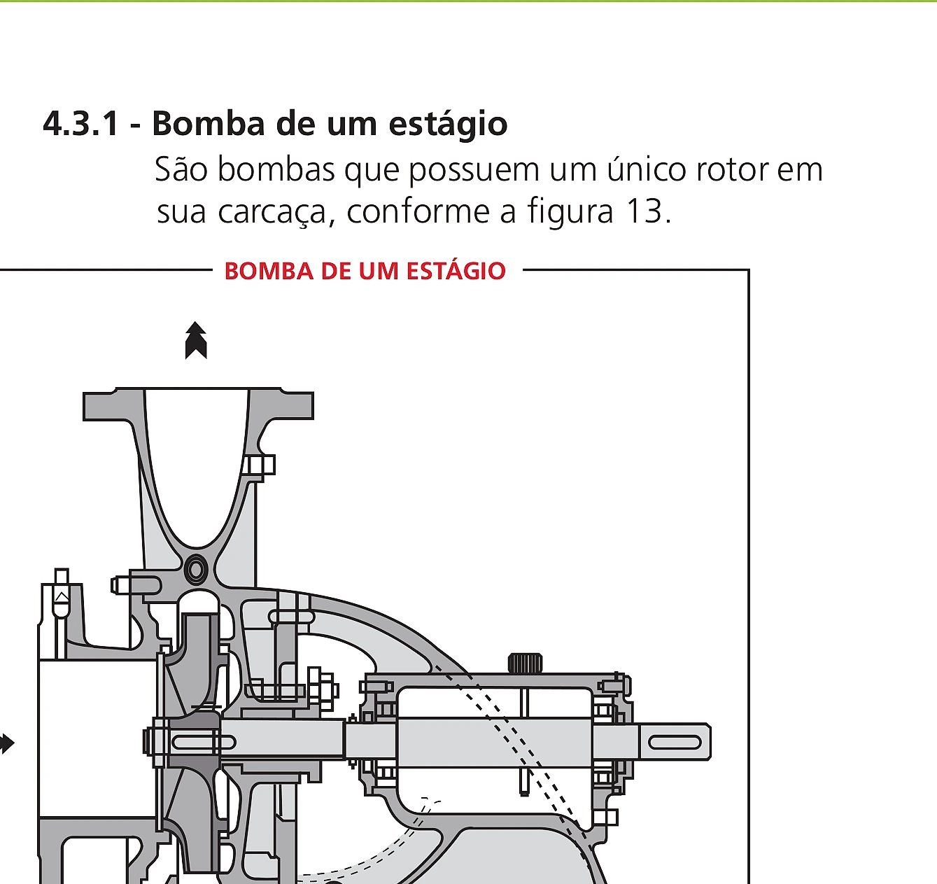 Bomba de um estágio