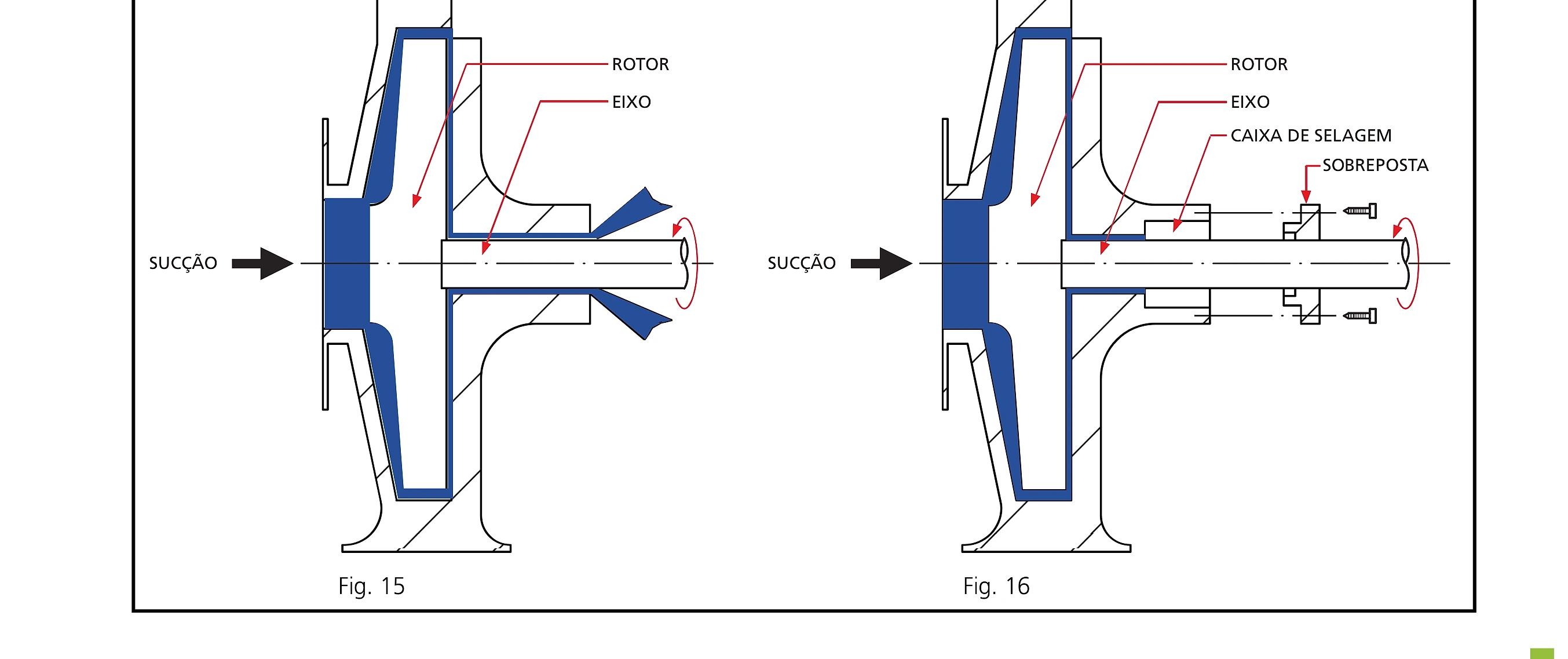 Diagramas da vedação da bomba: caixa de selagem e sobreposta
