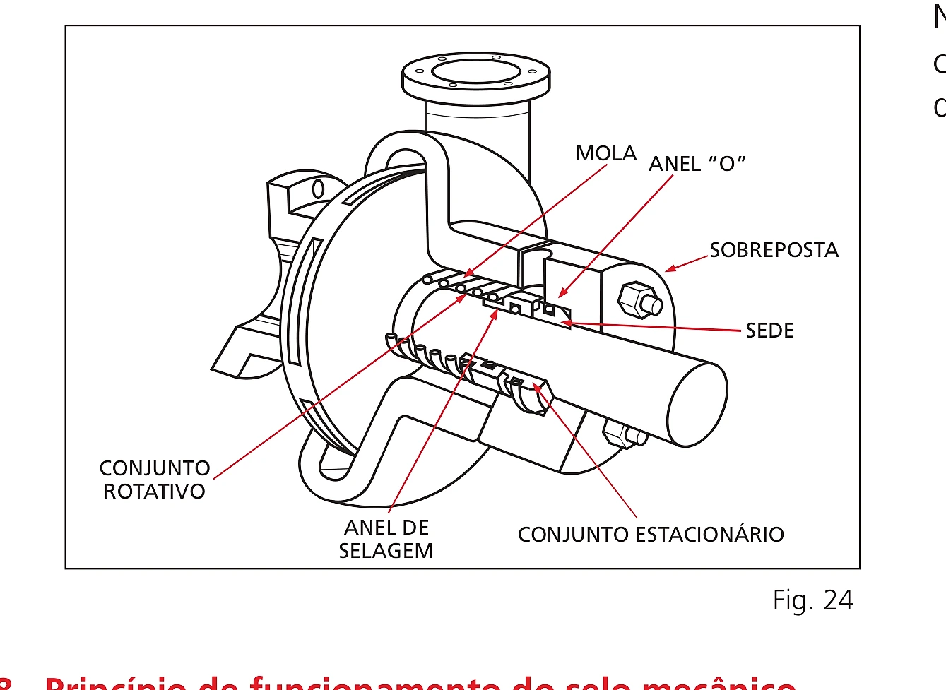 Corte de um selo mecânico