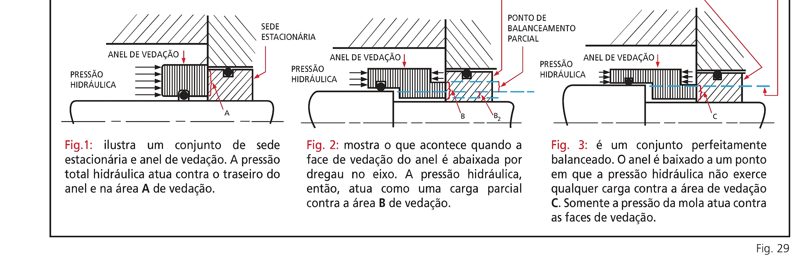 Como funciona o balanceamento hidráulico