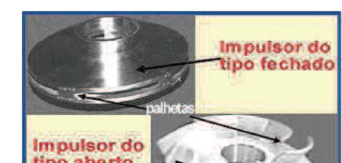 Impulsor do tipo fechado e do tipo aberto
